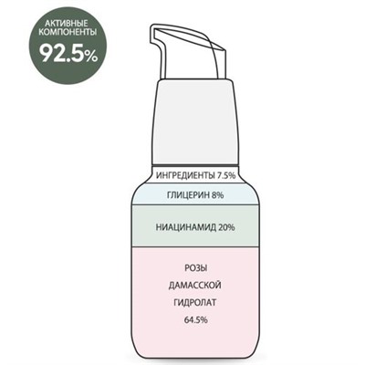 Derma Factory Сыворотка для лица с ниацинамидом - Niacinamide 20% serum, 30мл