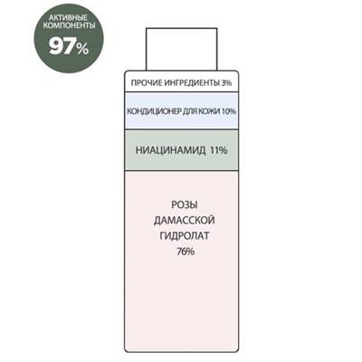 Derma Factory Тонер-эссенция с ниацинамидом - Niacinamide 11% water essence, 150мл