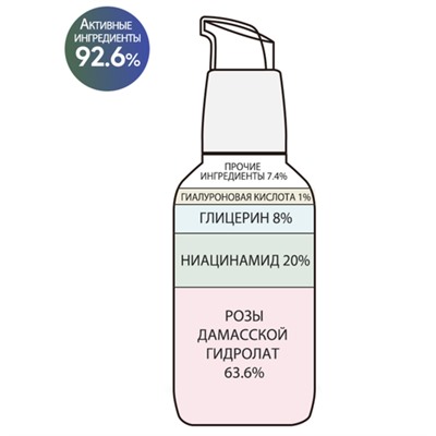 Derma Factory Сыворотка увлажняющая для проблемной кожи - Niacin hyaluron 21% serum, 80мл