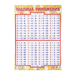 Таблица. Таблица умножения. Большой формат