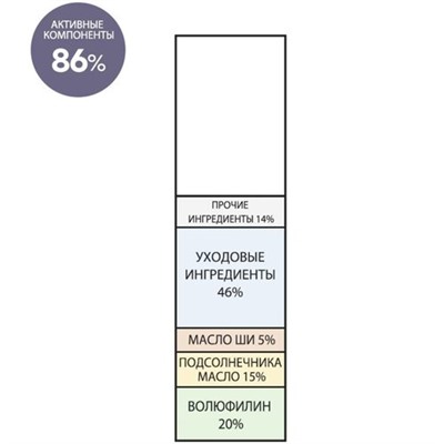 Derma Factory Стик-сыворотка для упругости кожи лица - Volufiline 20% ampoule stick, 10г