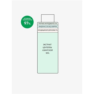 Derma Factory Тонер-эссенция успокаивающая с центеллой азиатской - Cica 90% water essence, 150мл