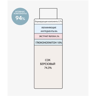 Derma Factory Тонер для лица с 10% PHA-кислотой - Gluconolactone 10% treatment, 150мл